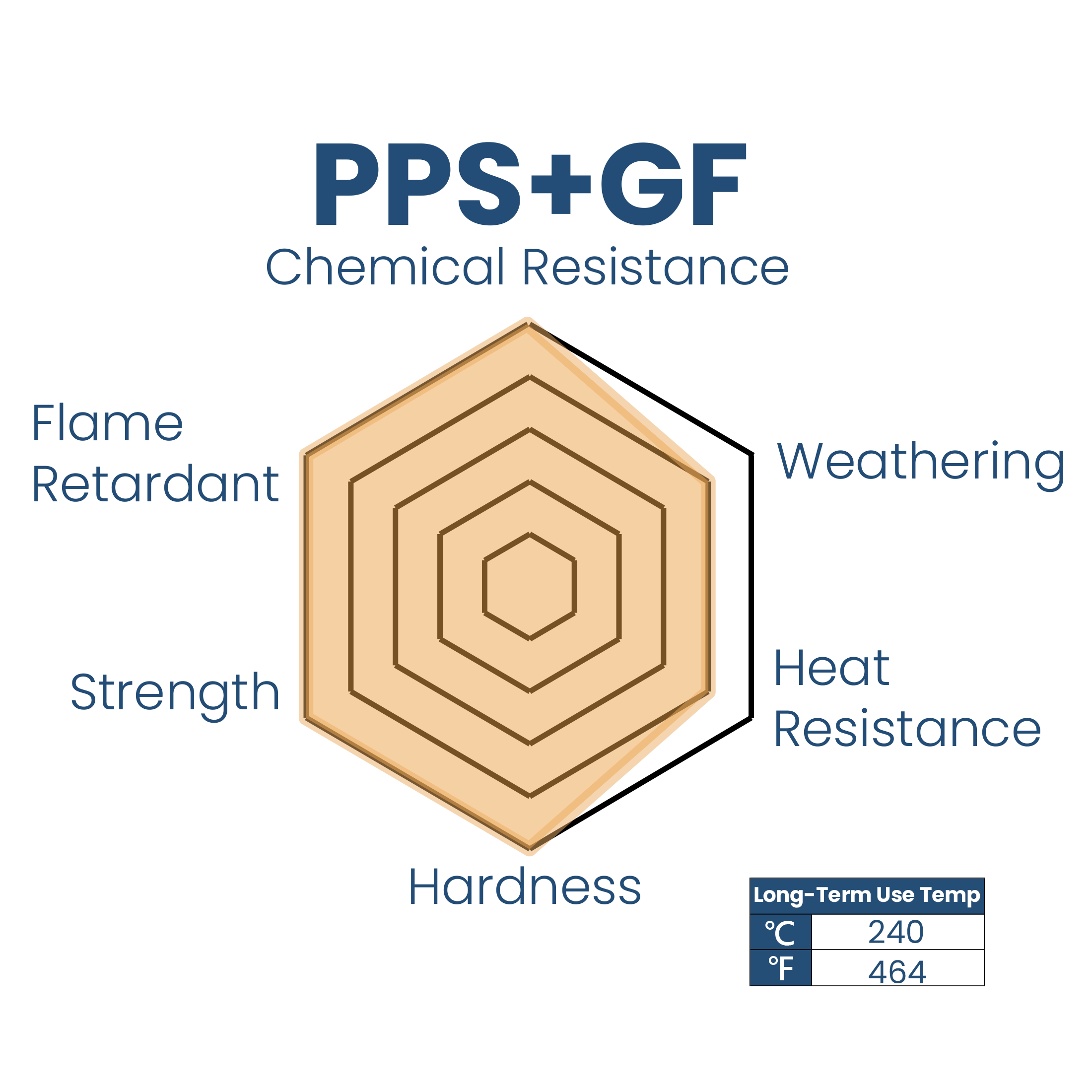 PPS+GF performance radar
